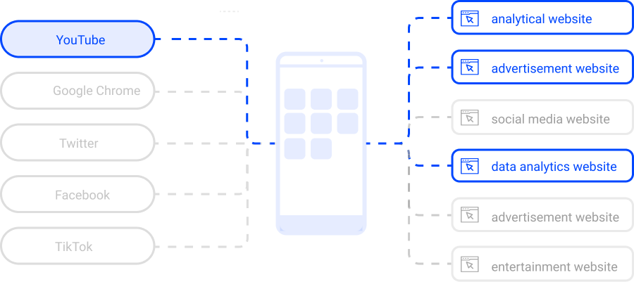 All Apps Entry Image