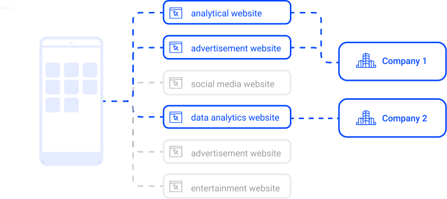 All Companies Entry Image